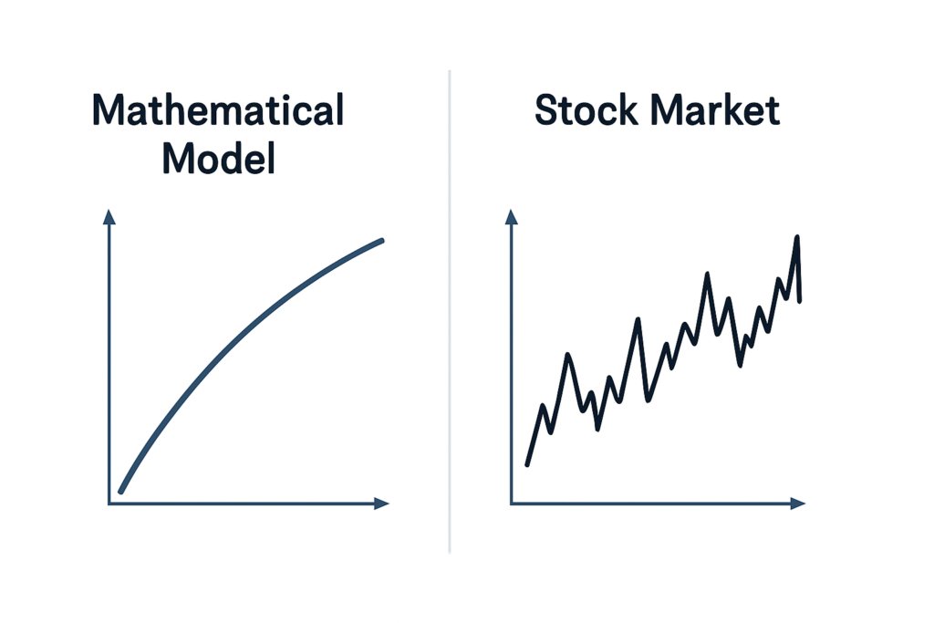 Split infographic showing smooth mathematical model curve vs jagged stock market chart with volatility spikes. 
